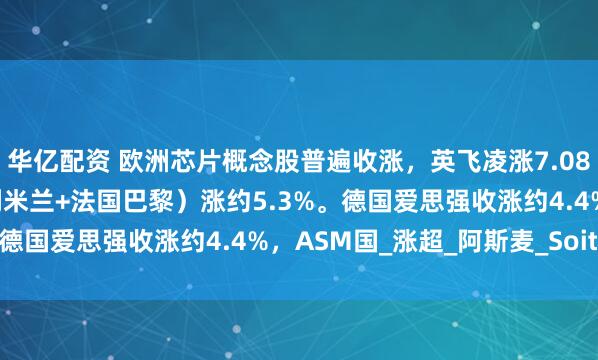 华亿配资 欧洲芯片概念股普遍收涨，英飞凌涨7.08%，意法半导体（意大利米兰+法国巴黎）涨约5.3%。德国爱思强收涨约4.4%，ASM国_涨超_阿斯麦_Soitec
