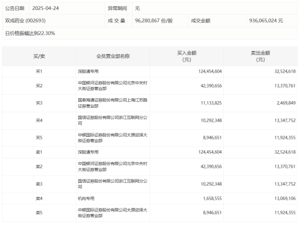 弘益配资 CPO概念盘初走高