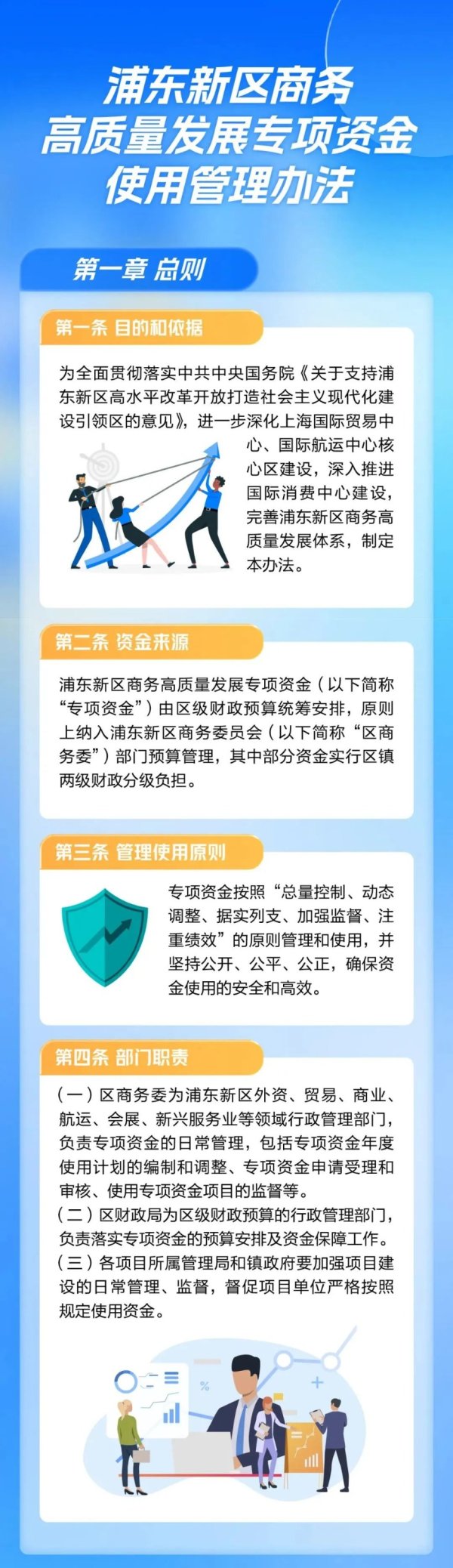 亿润配资 浦东出台商务高质量发展专项资金使用管理办法